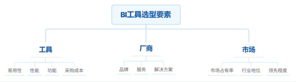 图片[1]-国产BI工具测评：帆软 VS 观远，易用性和性能哪家强？-阿灿说钱