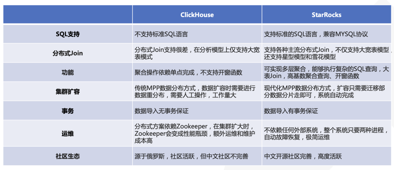 图片[4]-国产BI工具测评：帆软 VS 观远，易用性和性能哪家强？-阿灿说钱