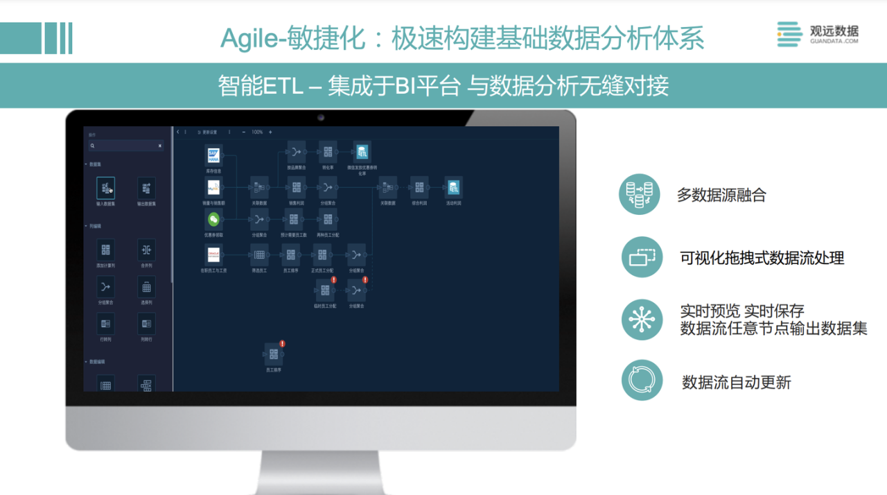 图片[8]-国产BI工具测评：帆软 VS 观远，易用性和性能哪家强？-阿灿说钱