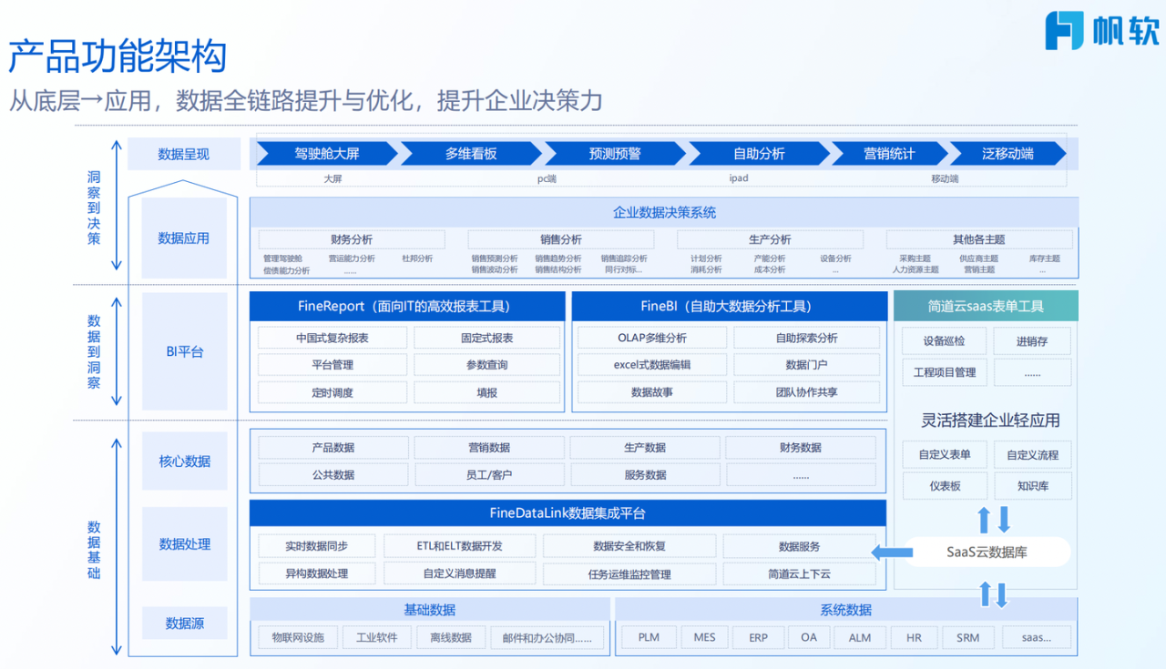 图片[9]-国产BI工具测评：帆软 VS 观远，易用性和性能哪家强？-阿灿说钱