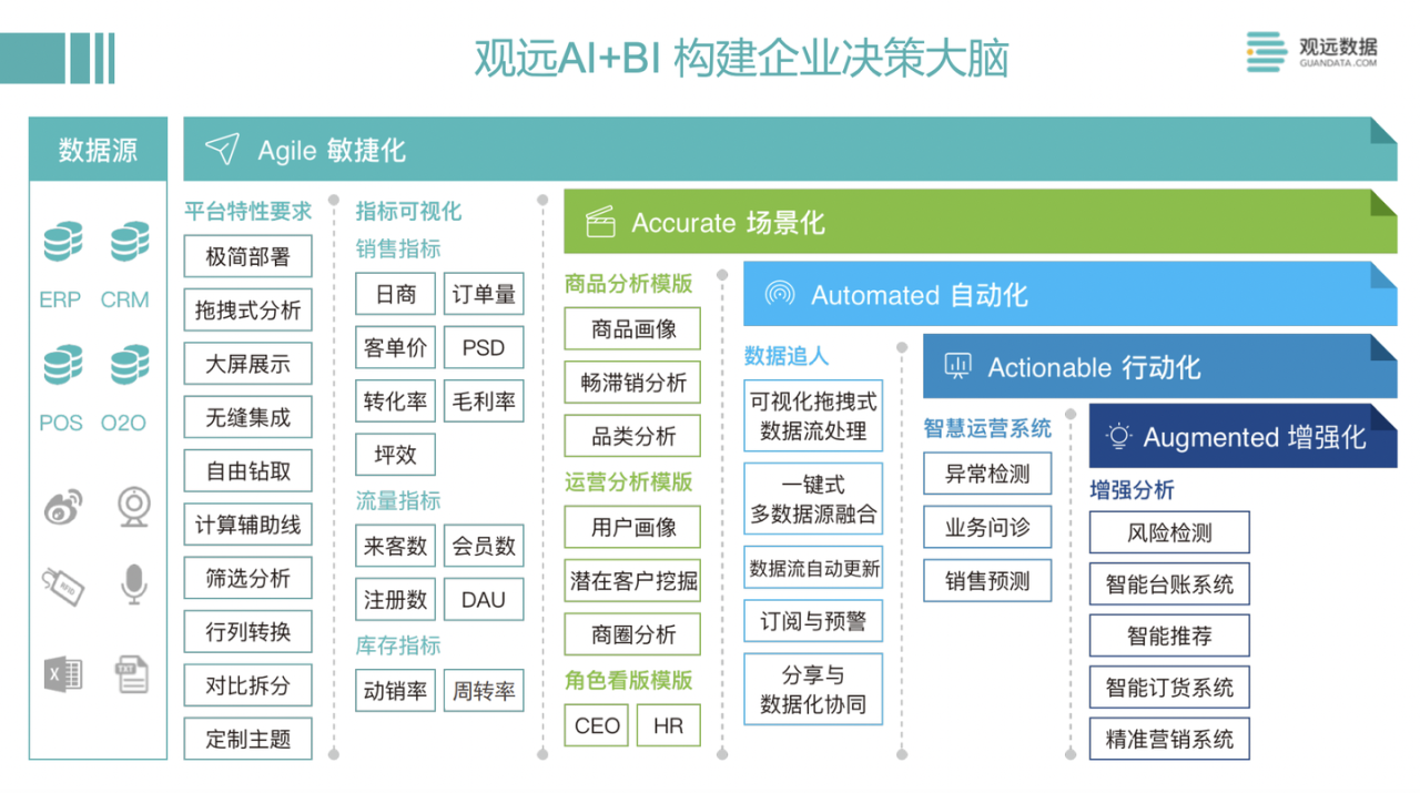图片[10]-国产BI工具测评：帆软 VS 观远，易用性和性能哪家强？-阿灿说钱