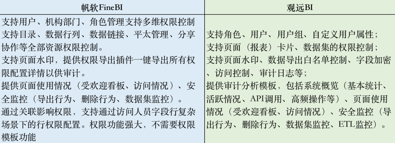 图片[11]-国产BI工具测评：帆软 VS 观远，易用性和性能哪家强？-阿灿说钱