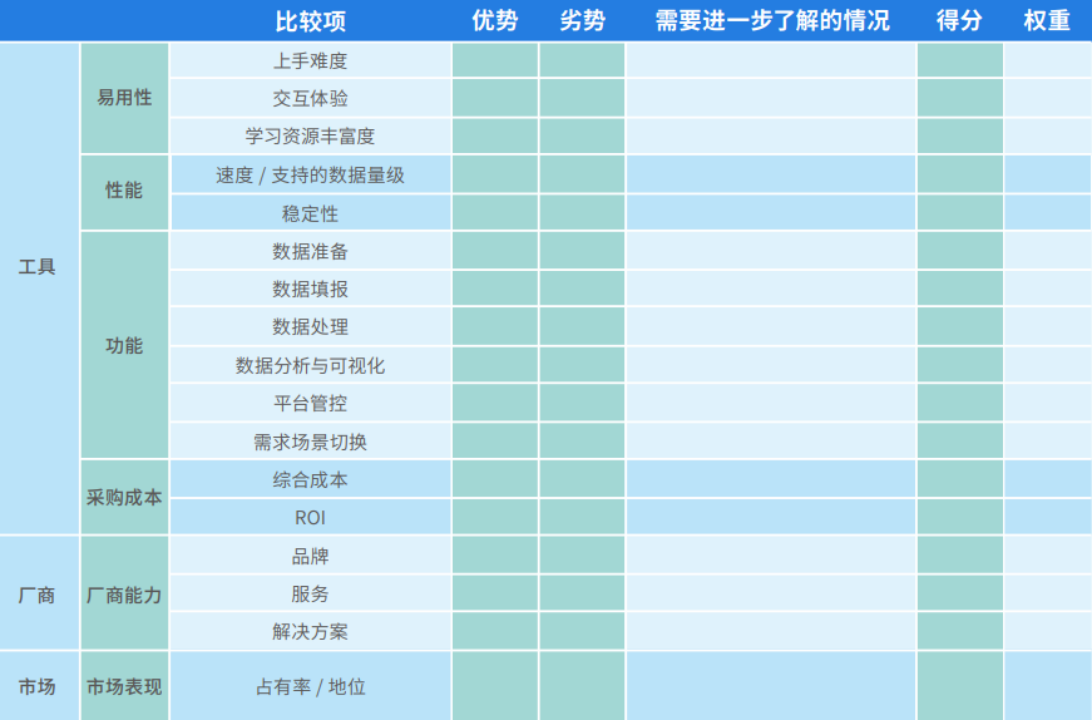 图片[15]-国产BI工具测评：帆软 VS 观远，易用性和性能哪家强？-阿灿说钱