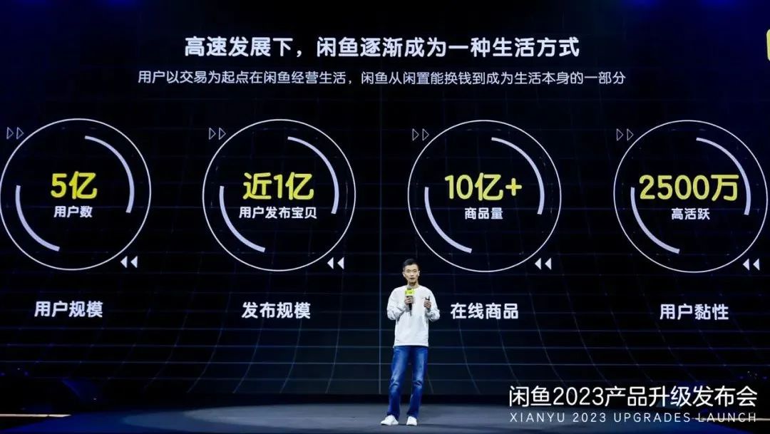 图片[7]-闲鱼商业模式揭秘：赚钱不是首要目标，用户增长才是王道-阿灿说钱