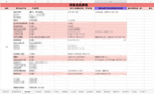 202109033755 782 - 闲鱼店群单店月过3000实操技巧