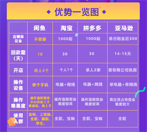 202109035154 808 - 闲鱼店群单店月过3000实操技巧