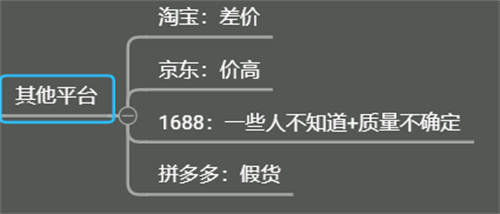 202109033634 507 - 闲鱼店群单店月过3000实操技巧