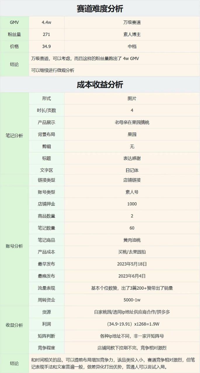 6496f3b9abfebhkdz8JZKAsibaFMX - 如何从小红书千条带货笔记深度挖掘，找到适合普通人的蓝海爆品