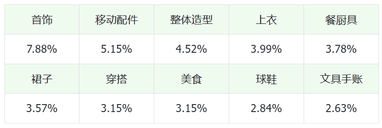 6496f3bb35f76a1vD2doLj4WKRfcE - 如何从小红书千条带货笔记深度挖掘，找到适合普通人的蓝海爆品