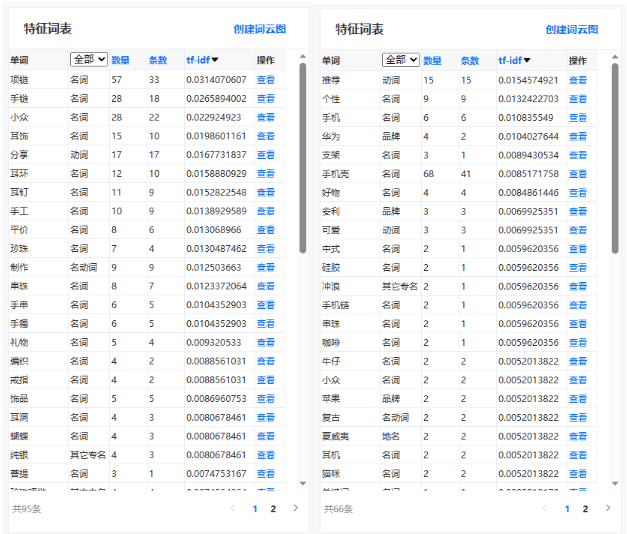 6496f3bb9c4c8J9i40Dnf57IClu3w - 如何从小红书千条带货笔记深度挖掘，找到适合普通人的蓝海爆品