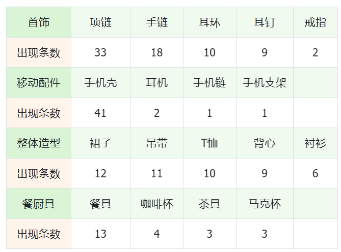 6496f3bc0d8c69Qyl82pZr5SHC1aP - 如何从小红书千条带货笔记深度挖掘，找到适合普通人的蓝海爆品