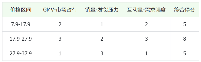 6496f3bccc63fDuMSy0wlkXeG31n4 - 如何从小红书千条带货笔记深度挖掘，找到适合普通人的蓝海爆品