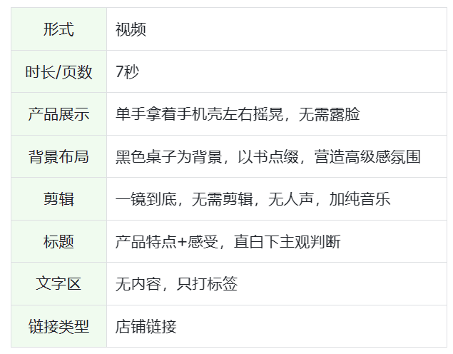 6496f3be2d3f0qm8R29eVlcvobrhL - 如何从小红书千条带货笔记深度挖掘，找到适合普通人的蓝海爆品