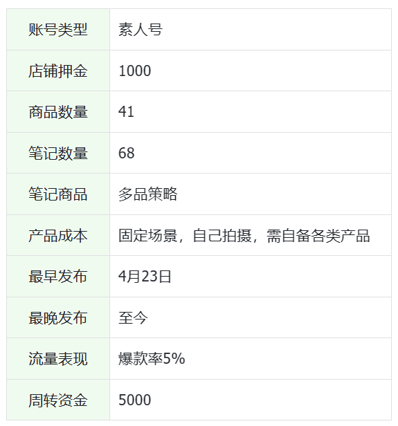 6496f352a50d8dy3B16zTExvhLUag - 如何从小红书千条带货笔记深度挖掘，找到适合普通人的蓝海爆品