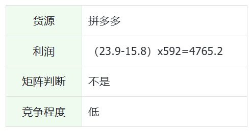 6496f352d084dTYbgv13wcf7I9BKt - 如何从小红书千条带货笔记深度挖掘，找到适合普通人的蓝海爆品