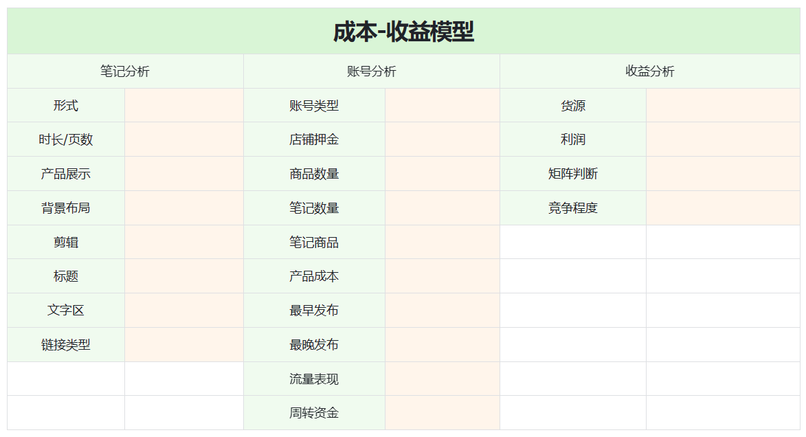 6496f3bf3026965BA0aVEWrUxghd7 - 如何从小红书千条带货笔记深度挖掘，找到适合普通人的蓝海爆品