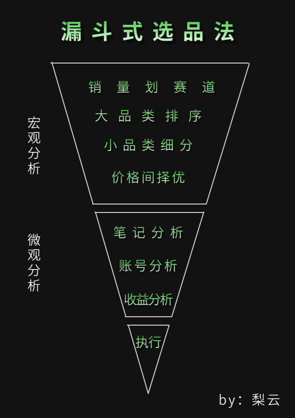 6496f3c08c4d4wNtWZueKiFMsO2Y7 - 如何从小红书千条带货笔记深度挖掘，找到适合普通人的蓝海爆品