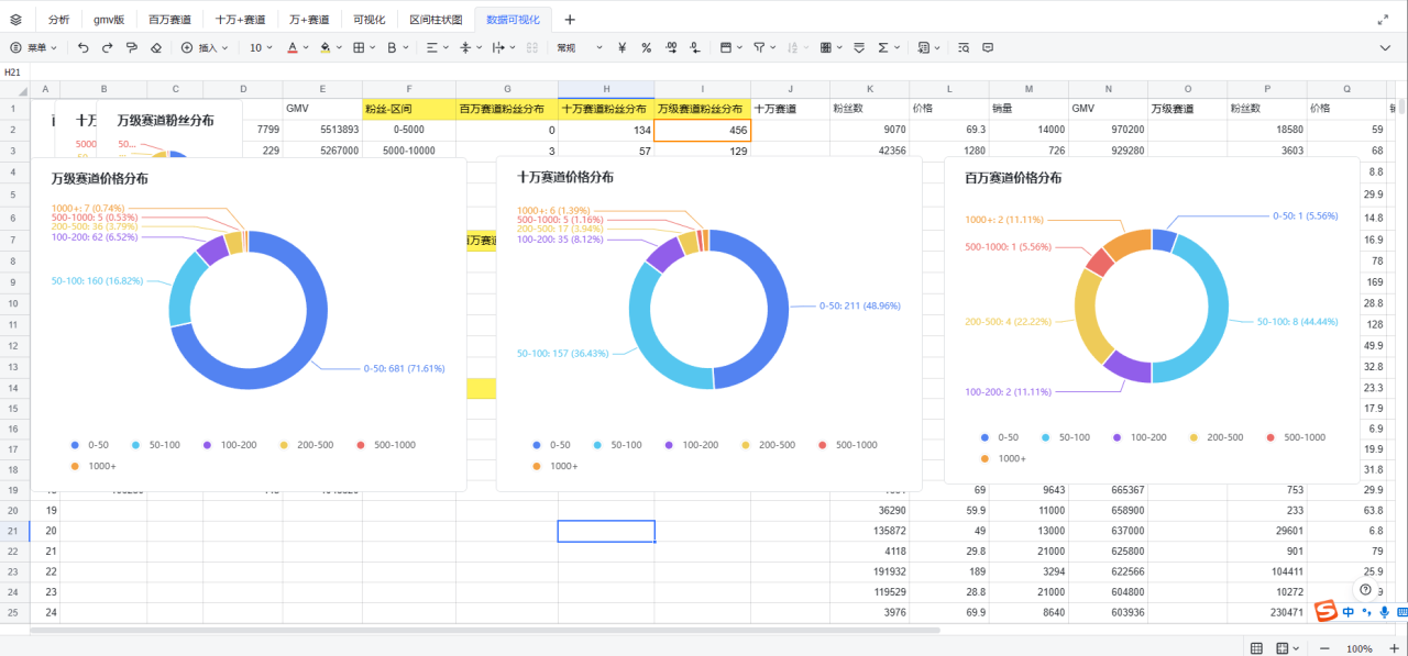 6496f3ba51e91t5E0QF7GJAZRHPB4 - 如何从小红书千条带货笔记深度挖掘，找到适合普通人的蓝海爆品