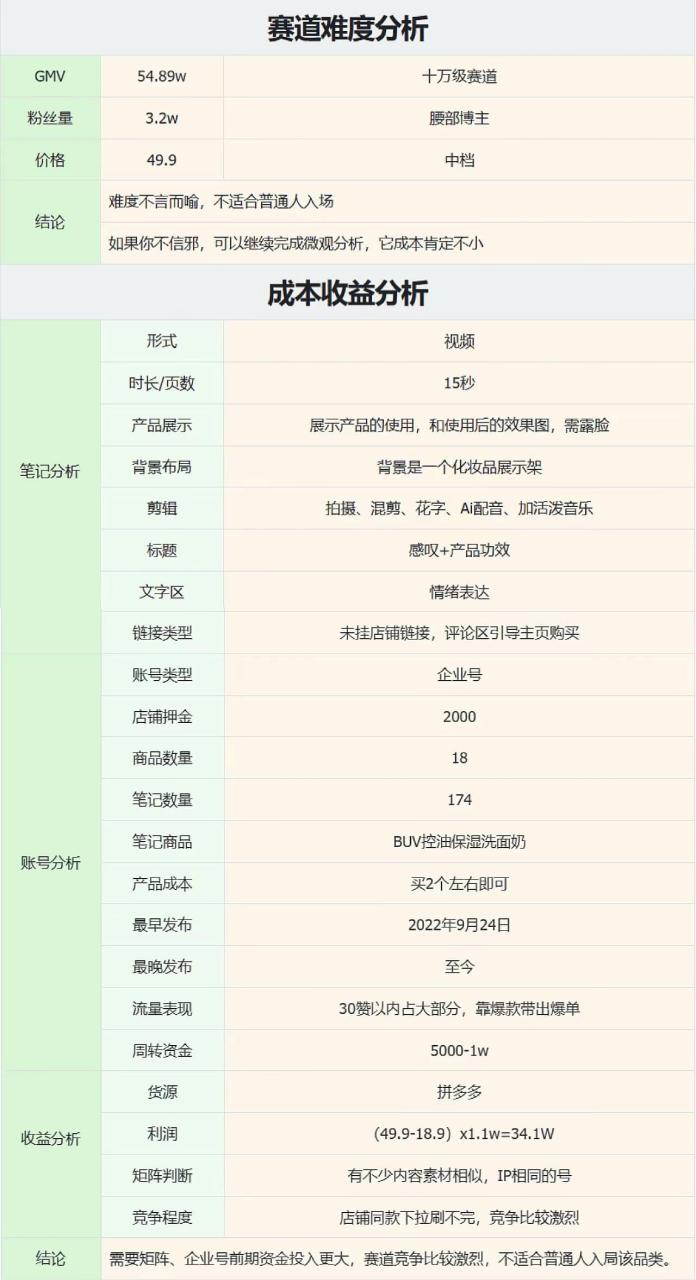 6496f3bfa68284DPZspmE2qBUi0go - 如何从小红书千条带货笔记深度挖掘，找到适合普通人的蓝海爆品