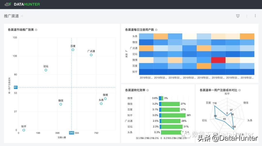 图片[11]-如何利用网站数据分析提升公司盈利 | 推荐分享-阿灿说钱