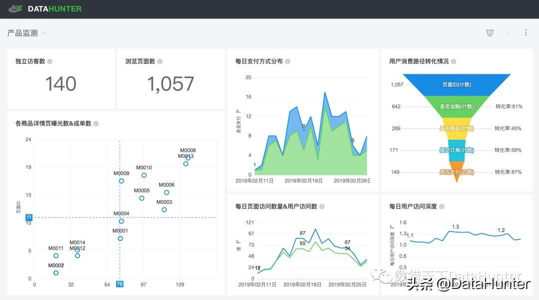 图片[3]-如何利用网站数据分析提升公司盈利 | 推荐分享-阿灿说钱