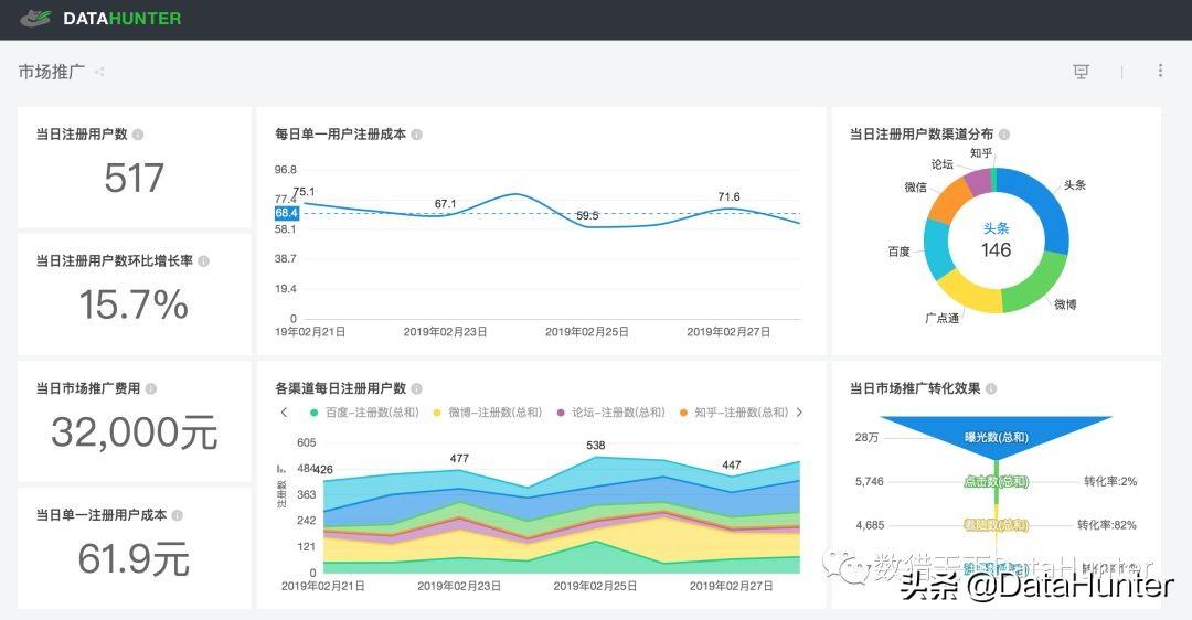 图片[4]-如何利用网站数据分析提升公司盈利 | 推荐分享-阿灿说钱