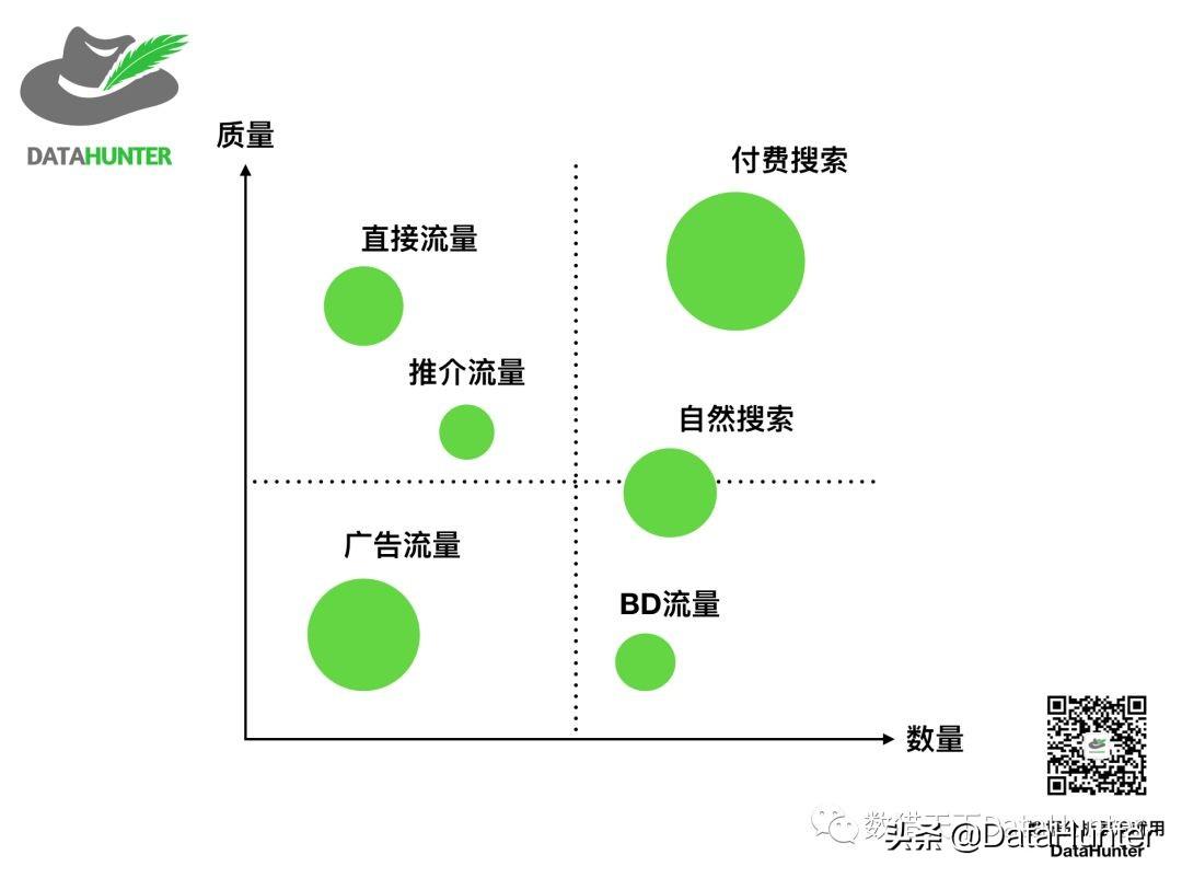 图片[5]-如何利用网站数据分析提升公司盈利 | 推荐分享-阿灿说钱