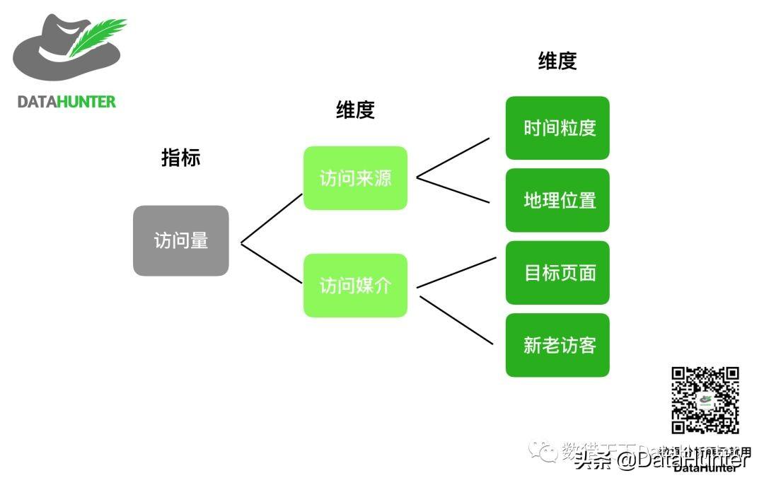 图片[6]-如何利用网站数据分析提升公司盈利 | 推荐分享-阿灿说钱