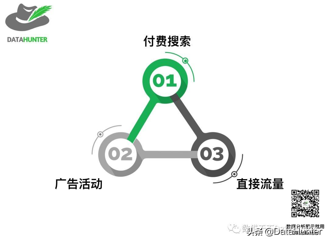 图片[7]-如何利用网站数据分析提升公司盈利 | 推荐分享-阿灿说钱