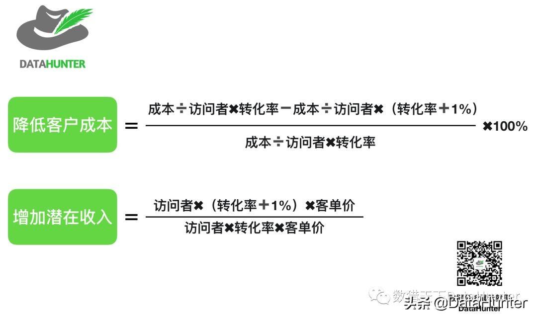 图片[1]-如何利用网站数据分析提升公司盈利 | 推荐分享-阿灿说钱
