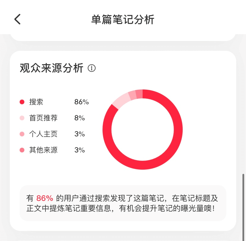6496f21d83da74pJPkbeh1mBUvdfr - 小红书助听器赛道，一个月从 0-1 变现 4W+ 的经验分享