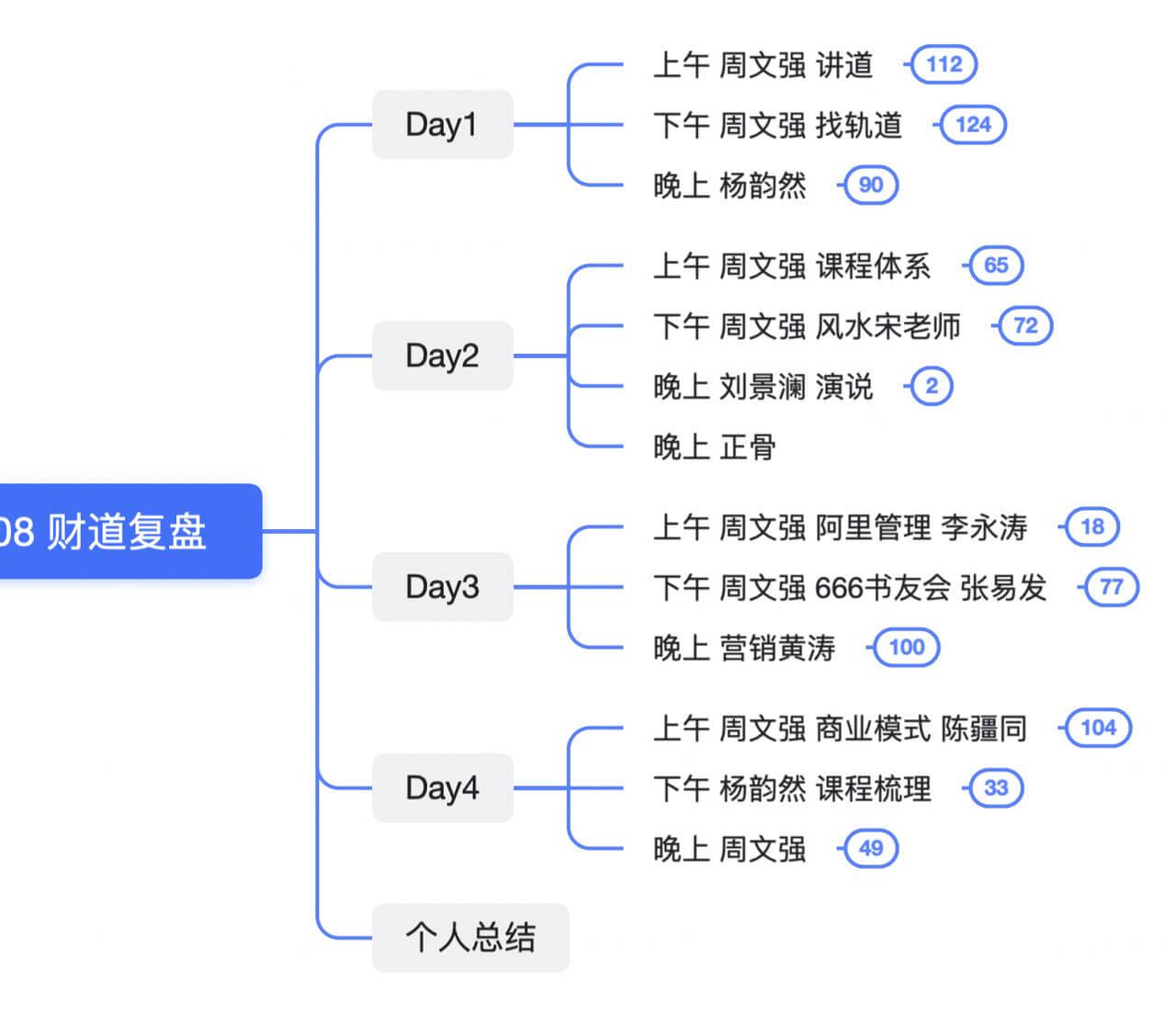 64a8e778a2c10nmrEGPMTeYN52uVL - 我是真把财商看明白了！