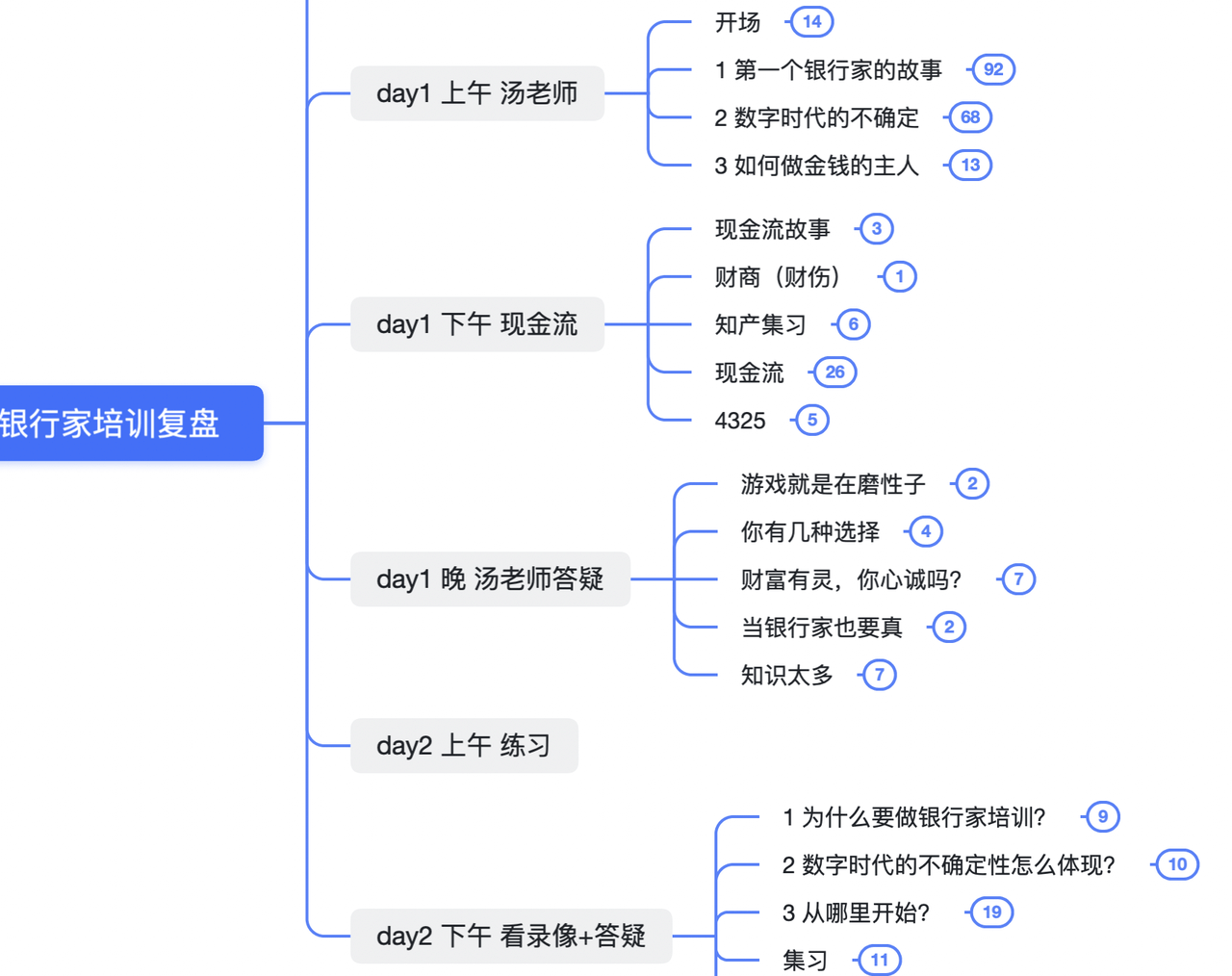 64a8e77ac0faaySYN23IF7ALsn1rl - 我是真把财商看明白了！