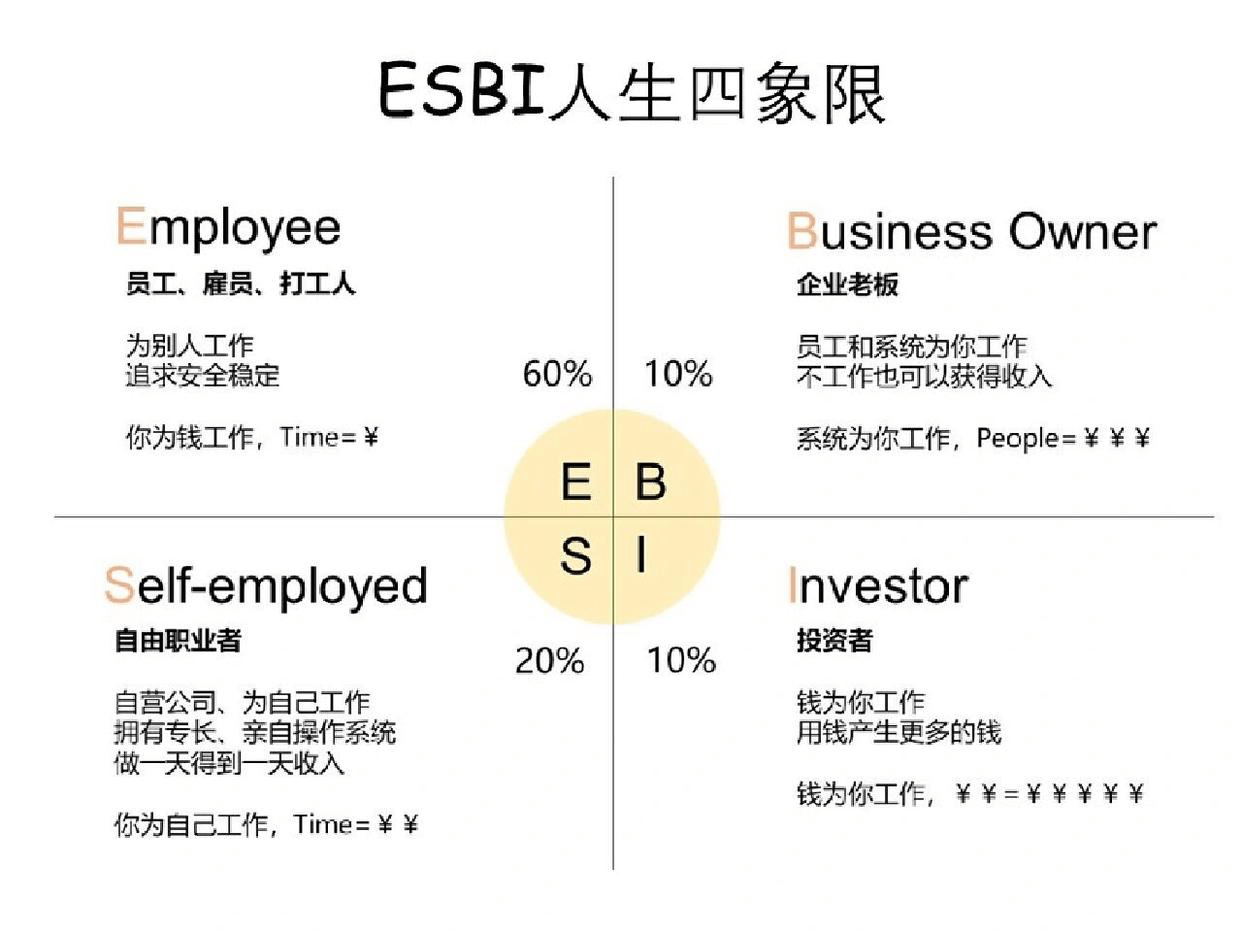 64a8e77701f57fa83h2eDmcjnIxKG - 我是真把财商看明白了！