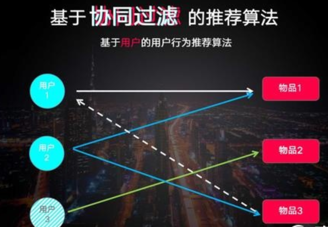 图片[1]-抖音推荐算法重大调整：私域粉丝主导-草根创业生活网