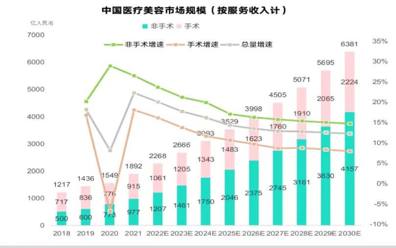 图片[1]-挖掘传统渠道的客源，在二三线城市做医美成功变现100-150W+-草根创业生活网