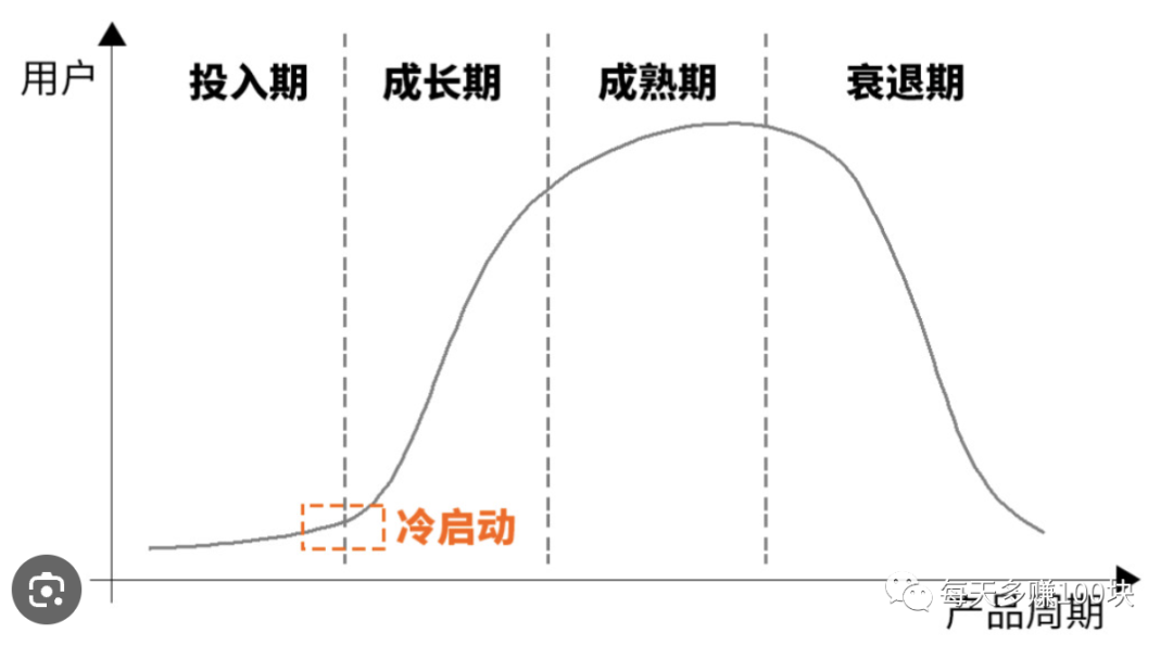图片[3]-纯小白，情感类公众号0-1起号，如何拿到第一个100元-阿灿说钱