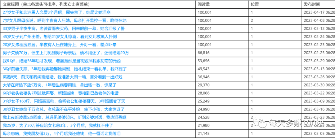 图片[8]-纯小白，情感类公众号0-1起号，如何拿到第一个100元-阿灿说钱