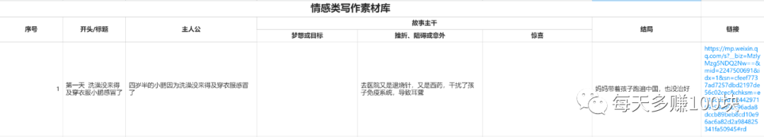 图片[9]-纯小白，情感类公众号0-1起号，如何拿到第一个100元-阿灿说钱
