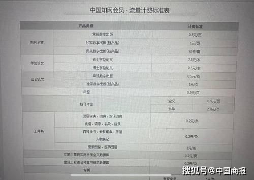 图片[1]-网文平台基本创作报酬 矩阵吃低保打法月入3万+-草根创业生活网