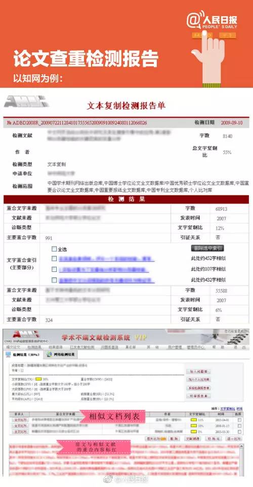 图片[1]-论文查重冷门生意 每年830W高校毕业生的硬需求行业-草根创业生活网