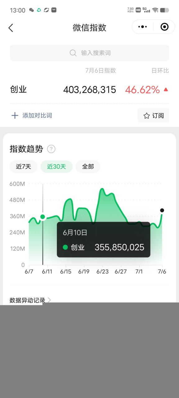 图片[2]-赚想赚钱的人的钱最好赚了：网络赚钱最靠谱项目-阿灿说钱