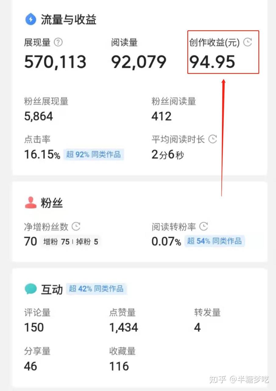 图片[1]-在今日头条上赚钱的3种方法 每天赚几块钱零花钱-草根创业生活网