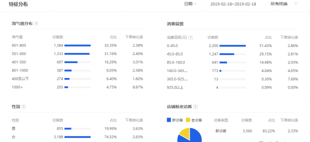 图片[1]-淘宝首页流量什么不能动？首页流量持续多久？-草根创业生活网