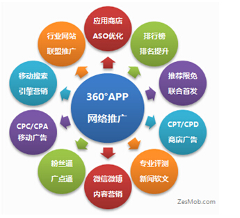 图片[1]-﻿几种冷门的引流渠道，竞争小，日引600+效果超好-草根创业生活网