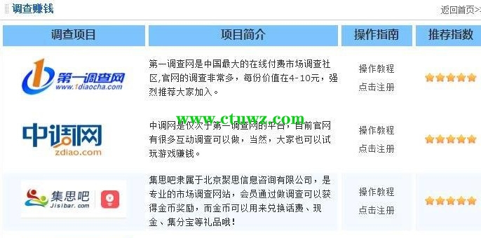 图片[2]-一个适合新手的苦力项目：问卷调查项目-草根创业生活网