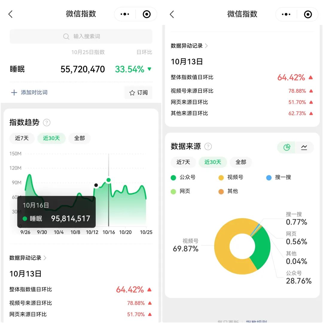 图片[1]-打造科学睡眠课程，利用视频号轻松变现，满足睡眠困扰群体需求-阿灿说钱