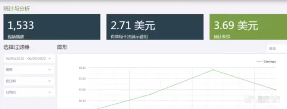 图片[1]-国外网赚项目，无脑搬砖发视频，收益比油管还高-草根创业生活网